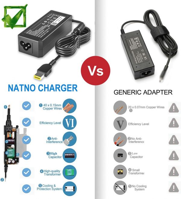 CHARGEUR PC Lenovo Bout Carré – Image 3