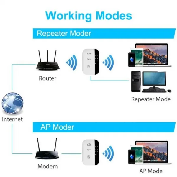 REPETEUR / Amplificateur WiFi Répéteur Booster de signal sans fil WiFi extender 300M WLAN – Image 2